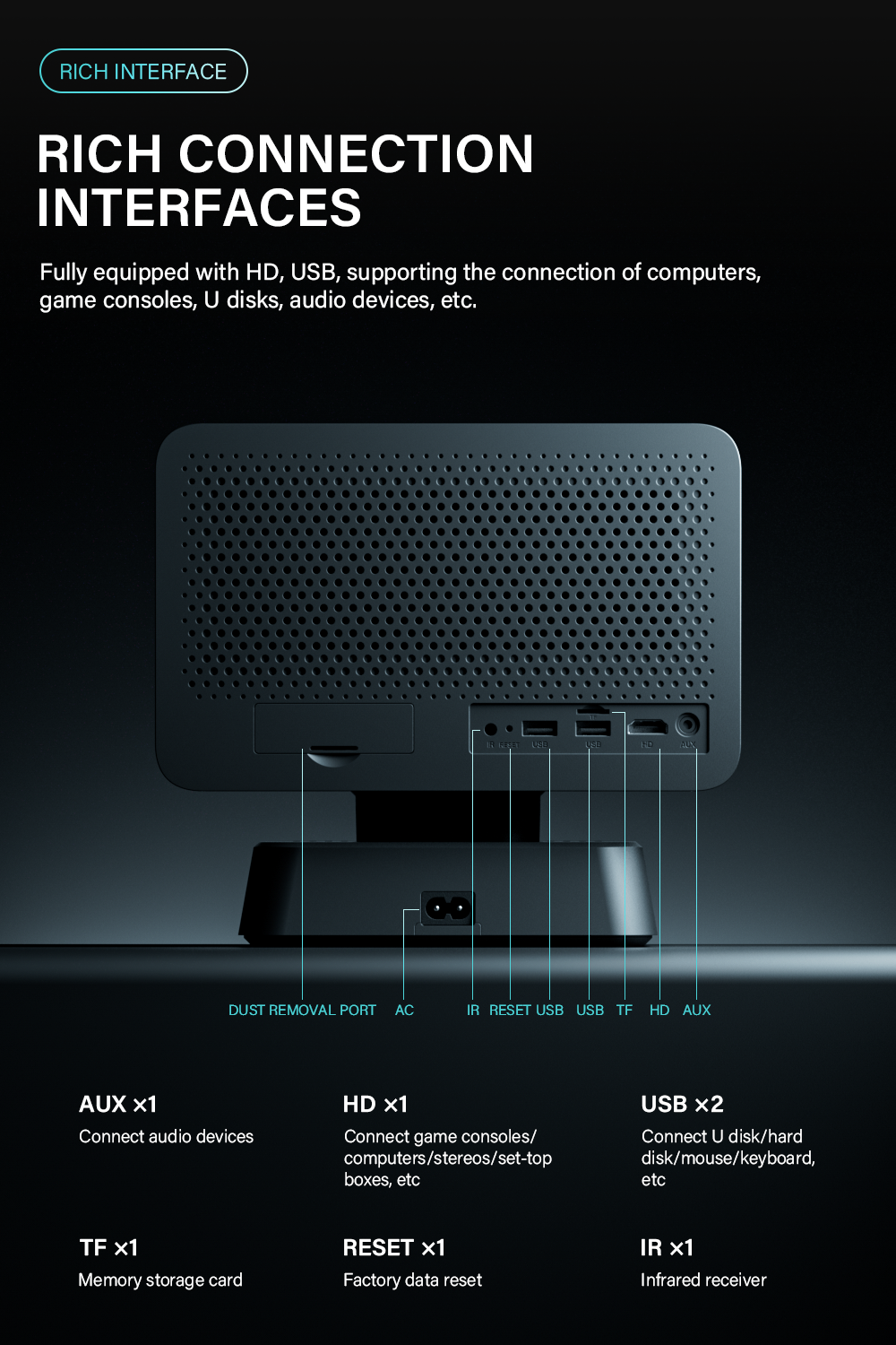 ihomelife high resolution projector